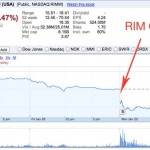 RIM’s stock price plummets 8 percent after news of replacement CEO