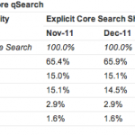 comScore December 2011 browser marketshare