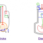 How engines work